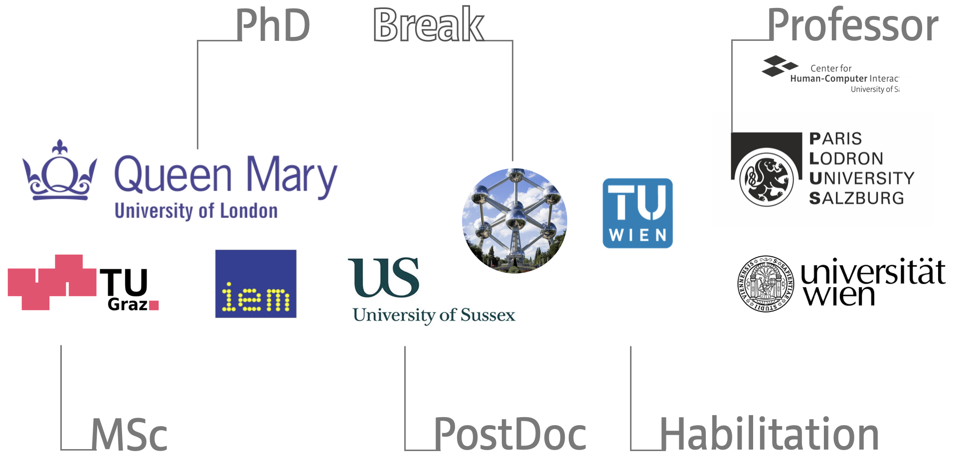 Overview of Career Steps